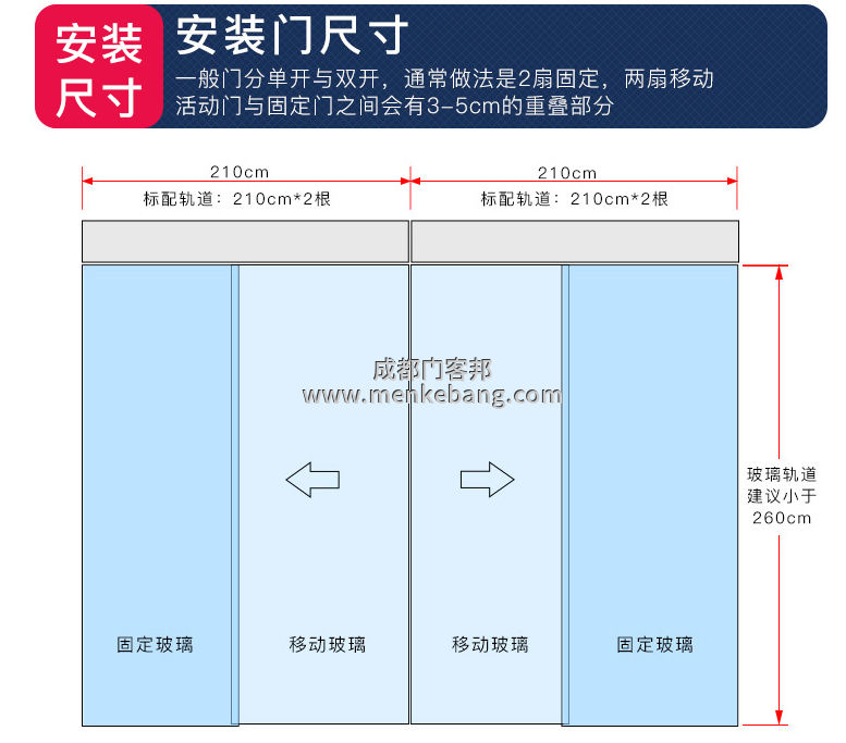 三浦自動門說明書,三浦自動門機組說明書