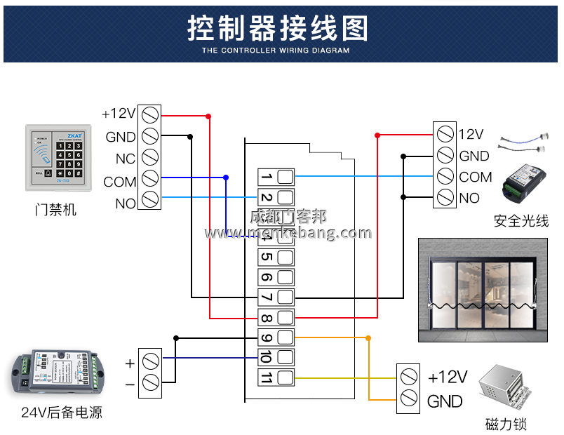 三浦自動門控制器說明書
