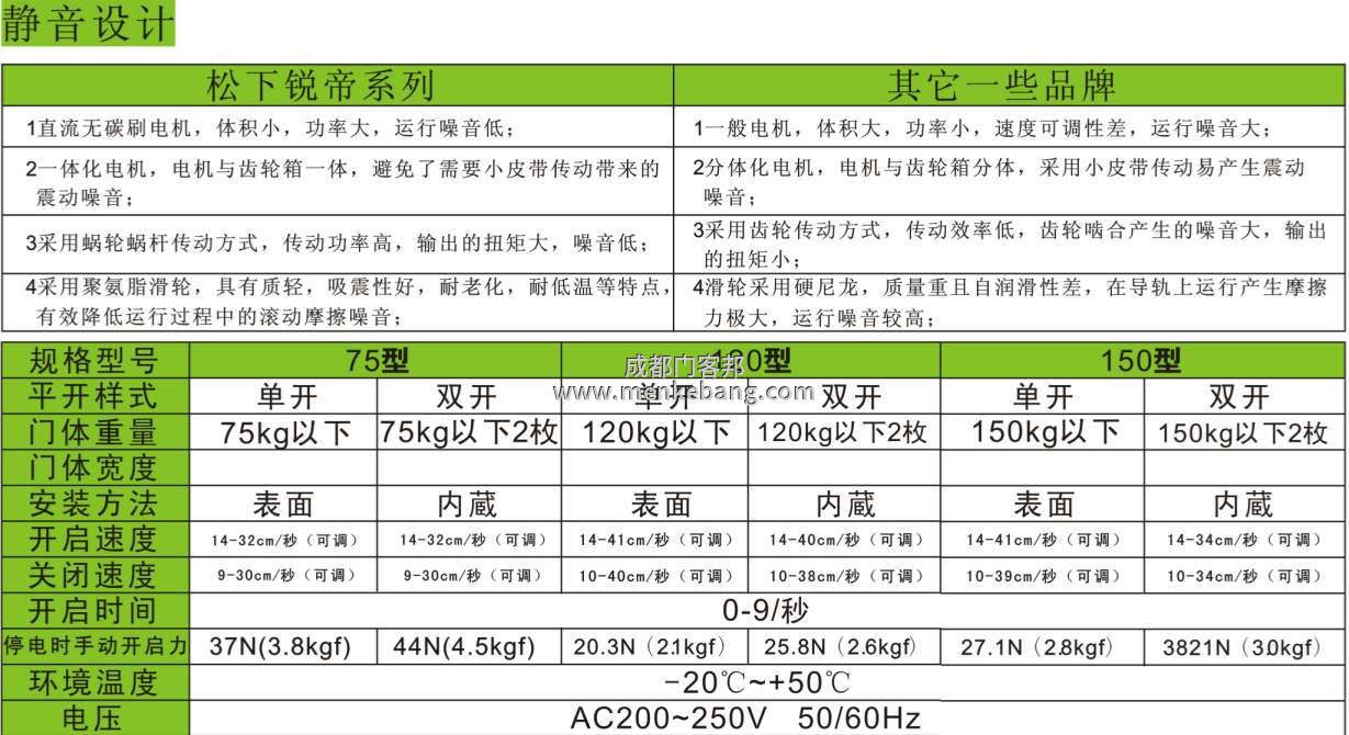 松下自動(dòng)門機(jī)器說(shuō)明書,松下120、150自動(dòng)門說(shuō)明書