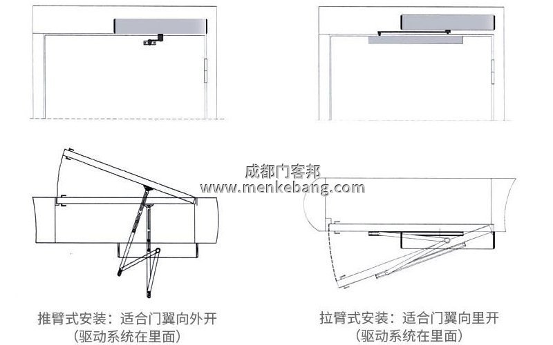 電動(dòng)閉門(mén)器